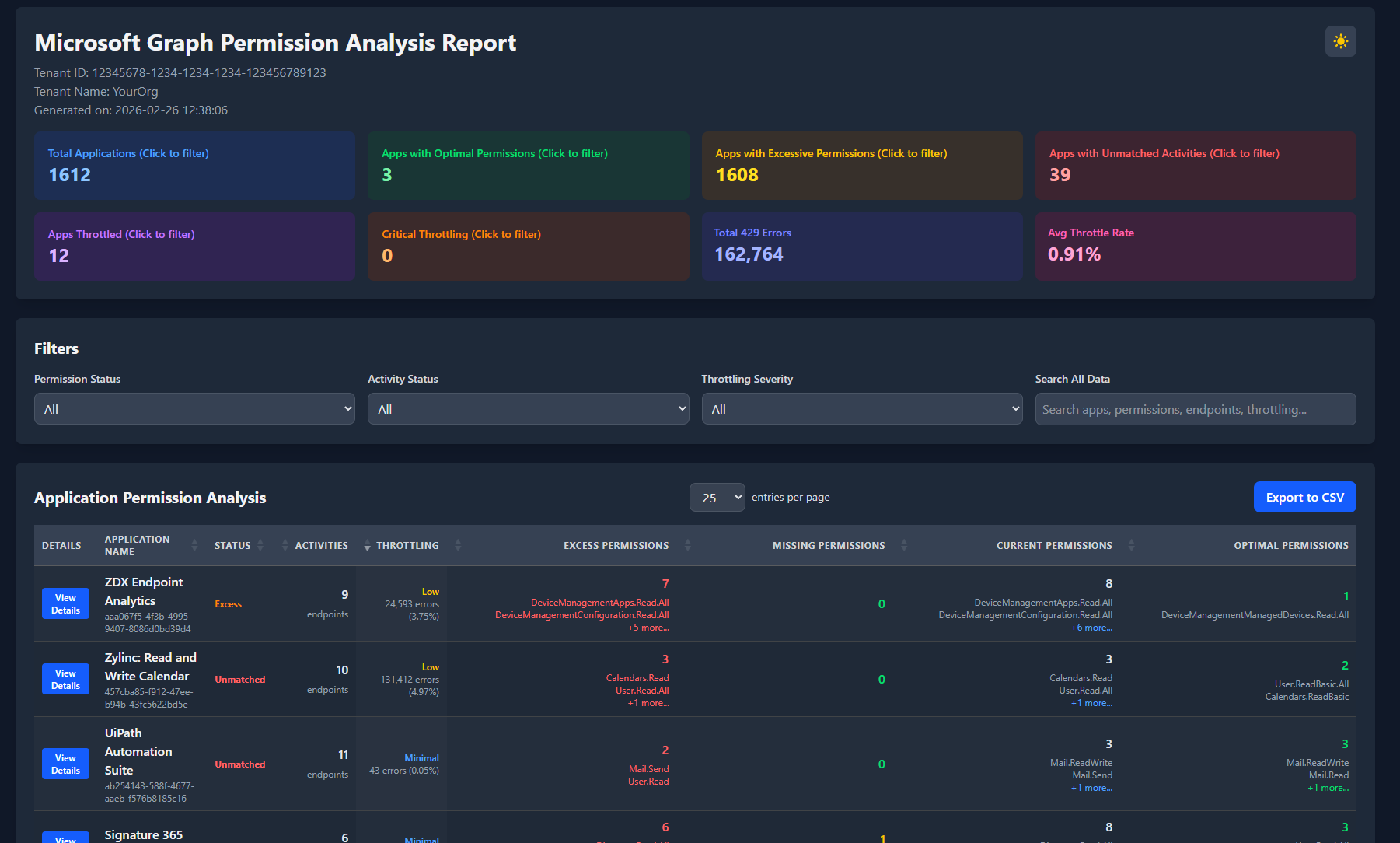 Read the report 1