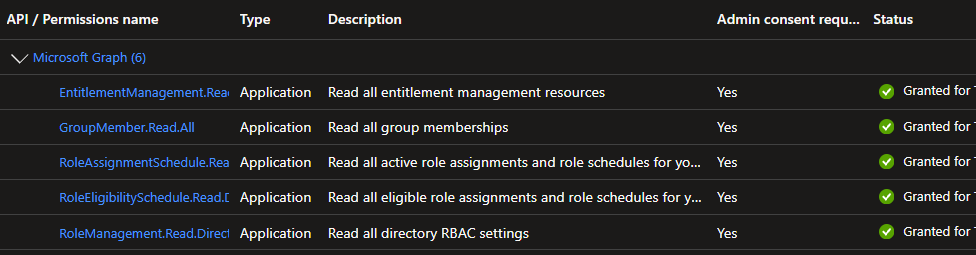 MSGraph Permissions